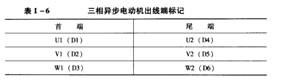 三相电动机出线端标记