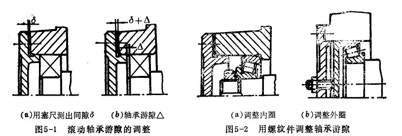 轴承游隙