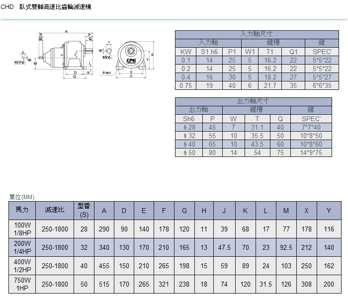 卧式高速比双轴齿轮减速机详细参数