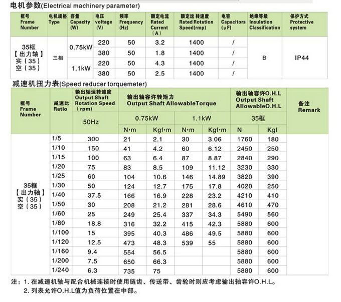 SZG-F直交轴中型35框减速机详细参数